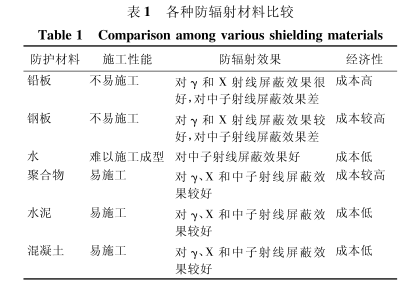 廊坊硫酸钡板材施工方法